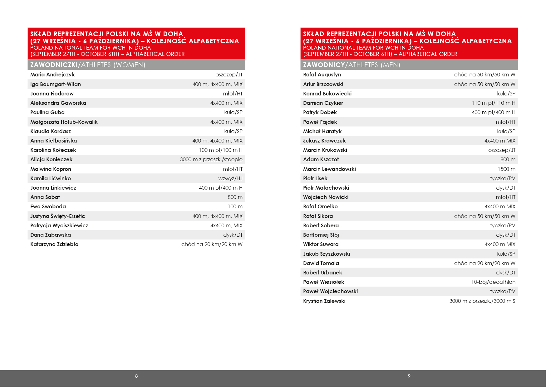 17. IAAF Mistrzostwa Świata - Folder Reprezentacji Polski obrazek 5