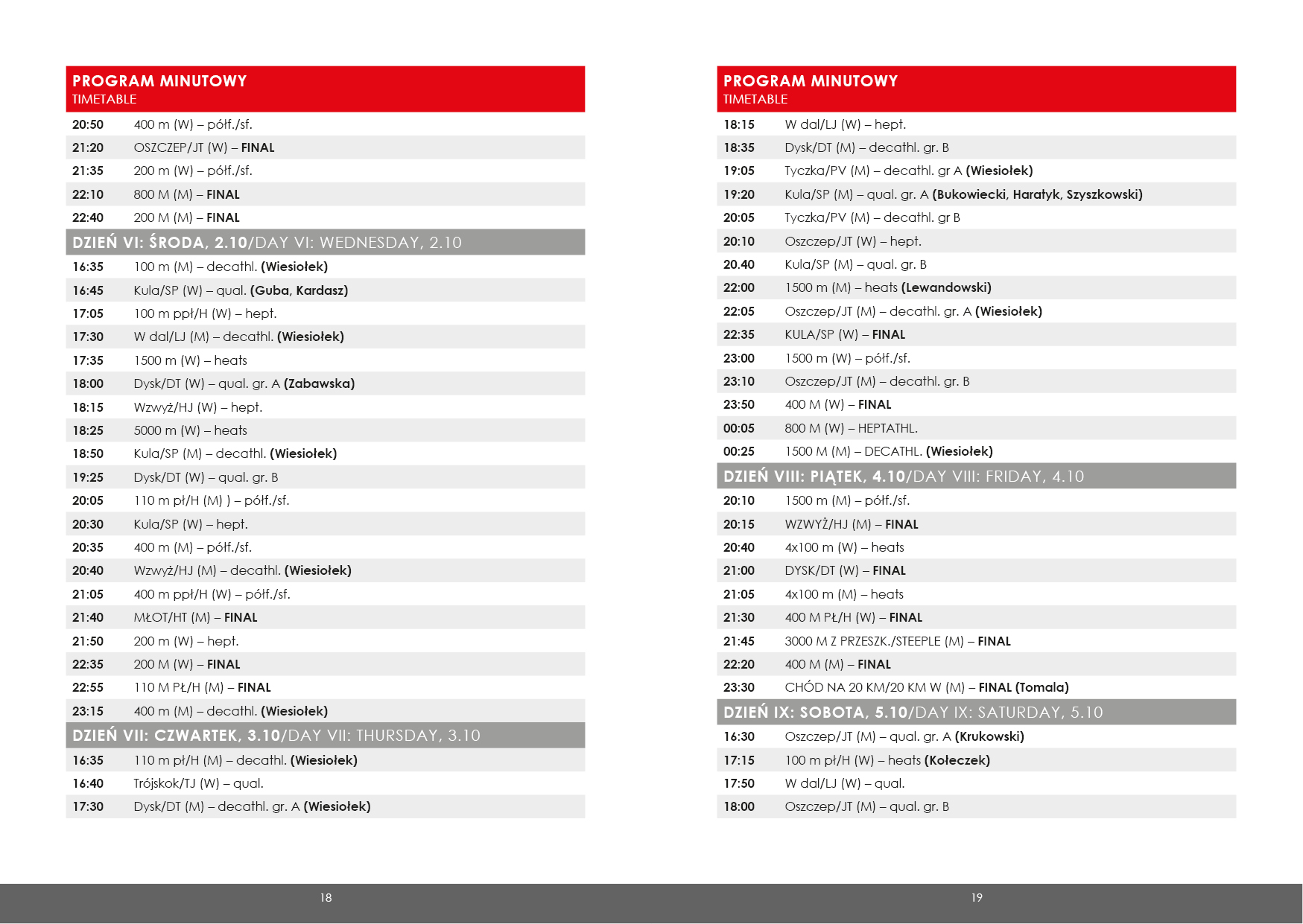 17. IAAF Mistrzostwa Świata - Folder Reprezentacji Polski obrazek 10